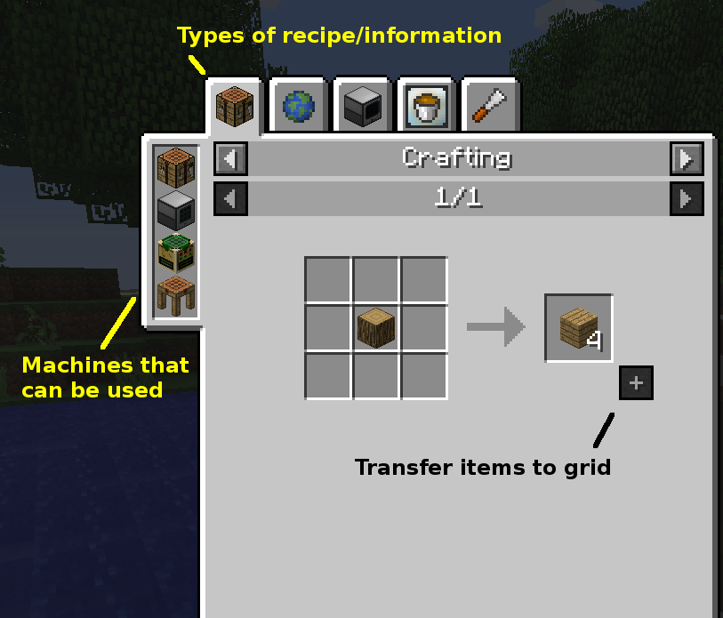 Annotated screenshot of the JEI recipe dialog